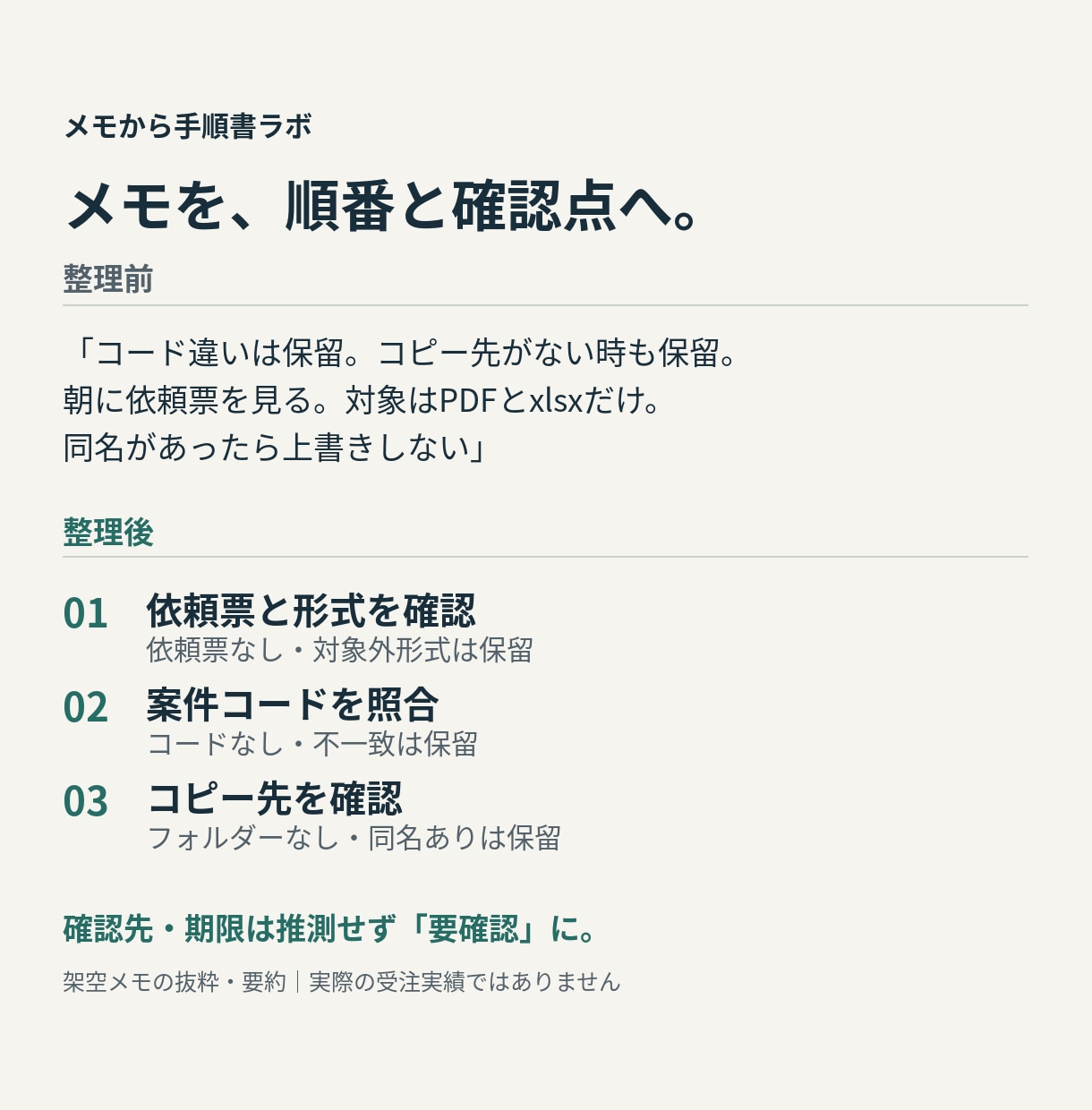 既存メモをAIで事務手順書に整理します 手順書4〜6頁＋チェック表をWord・PDFで納品 イメージ2