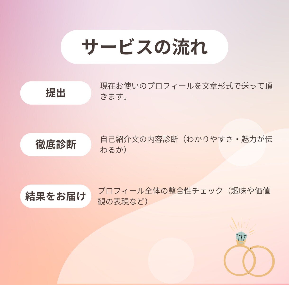 婚活セカンドオピニオン：プロフィール診断します 婚活の行き詰まり、アドバイス歴15年の現役仲人が解決します！ イメージ2