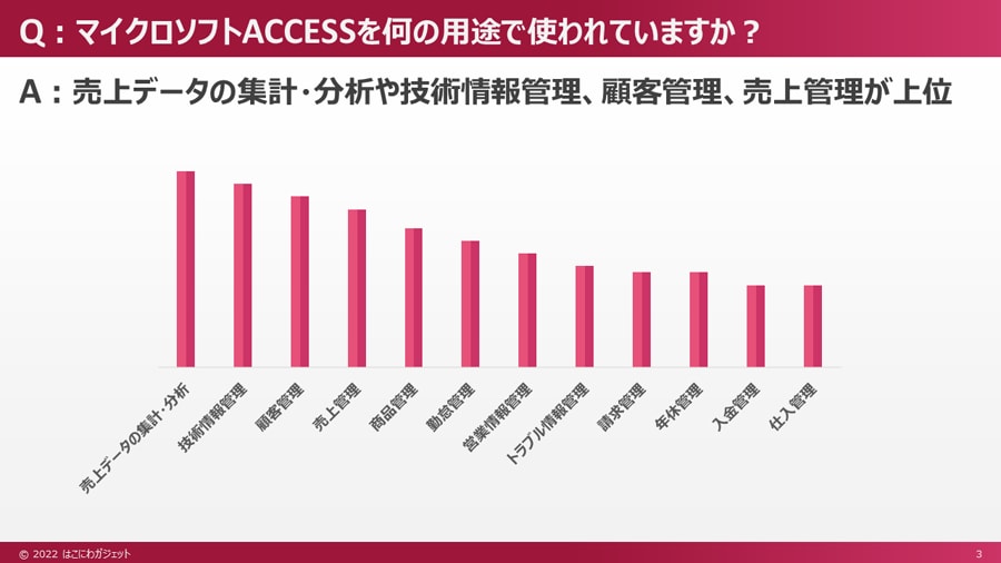 消費者アンケートを全部まとめて代行します 企業、新事業企画、新商品企画、マーケティング戦略立案に活用 イメージ3