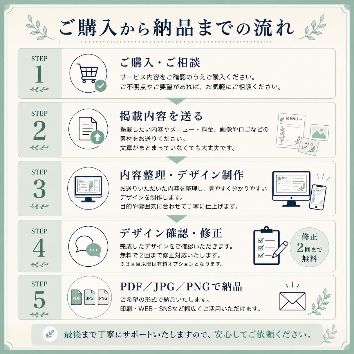 見やすく伝わるメニュー表・料金表を作成します 文章がまとまっていなくても内容整理から対応します イメージ4