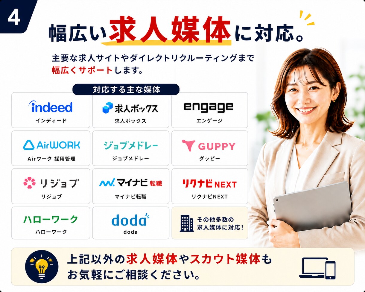 採用代行ライトプラン◆採用活動を30日伴走します 採用担当がいない企業様の採用実務を30日サポート イメージ4