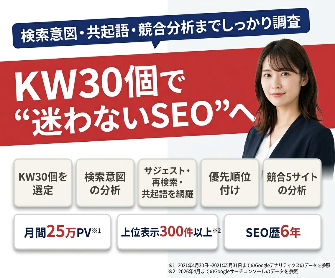 勝てるSEO｜KW30個＋検索意図＋競合分析します 25万PV達成のSEOライター※1が“勝てるKW戦略”を設計 イメージ1