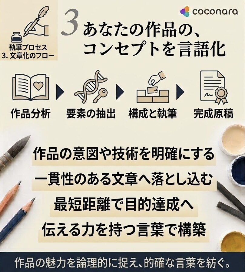 あなたの作品の世界観を言語化します 作品の魅力を読み解き、ピッタリの言葉で言語化します イメージ3
