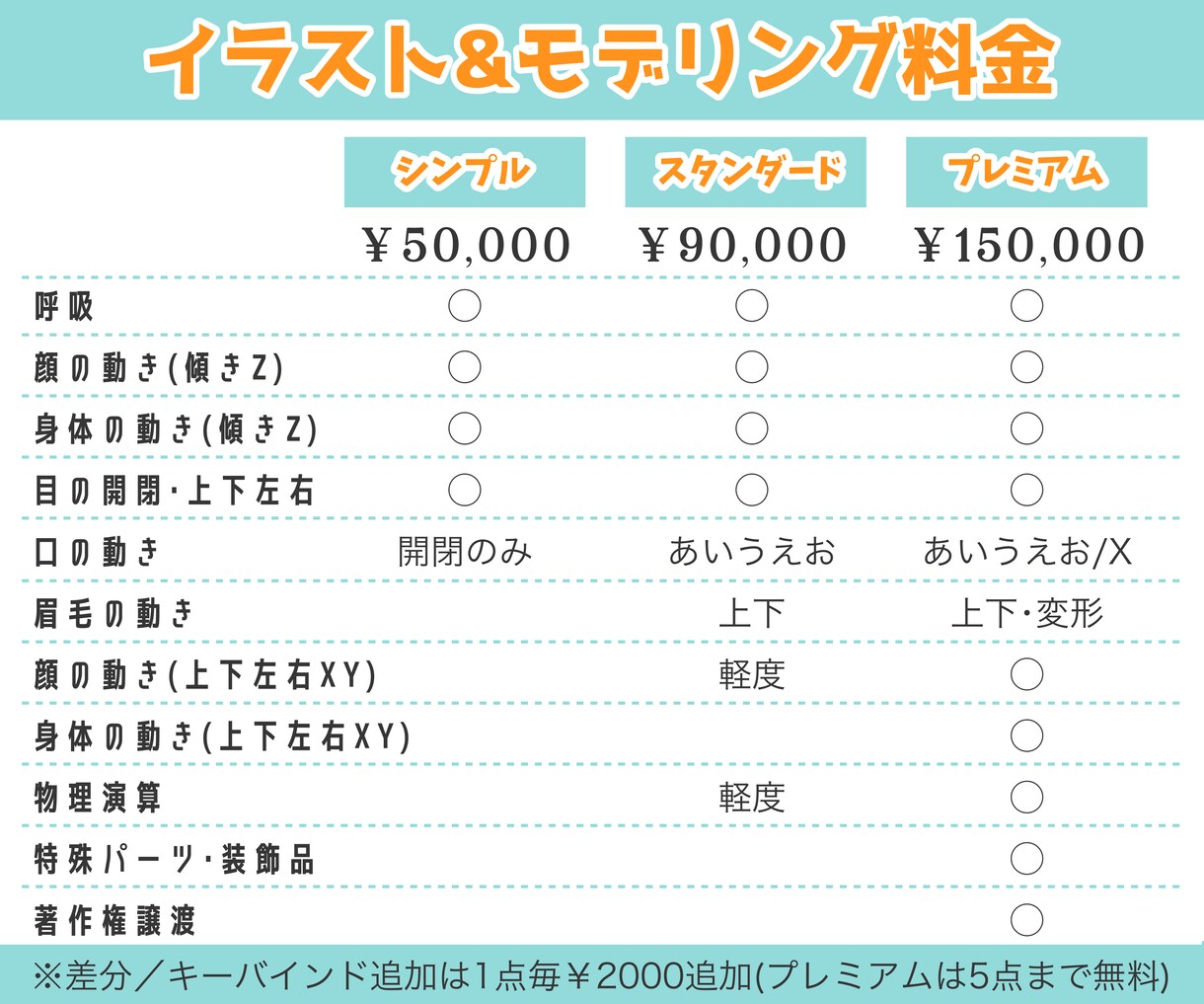 2万円〜！高品質！Vtuber全工程制作します 高クオリティ／高コスパ！キャラデザ〜モデリングまで対応！ イメージ3