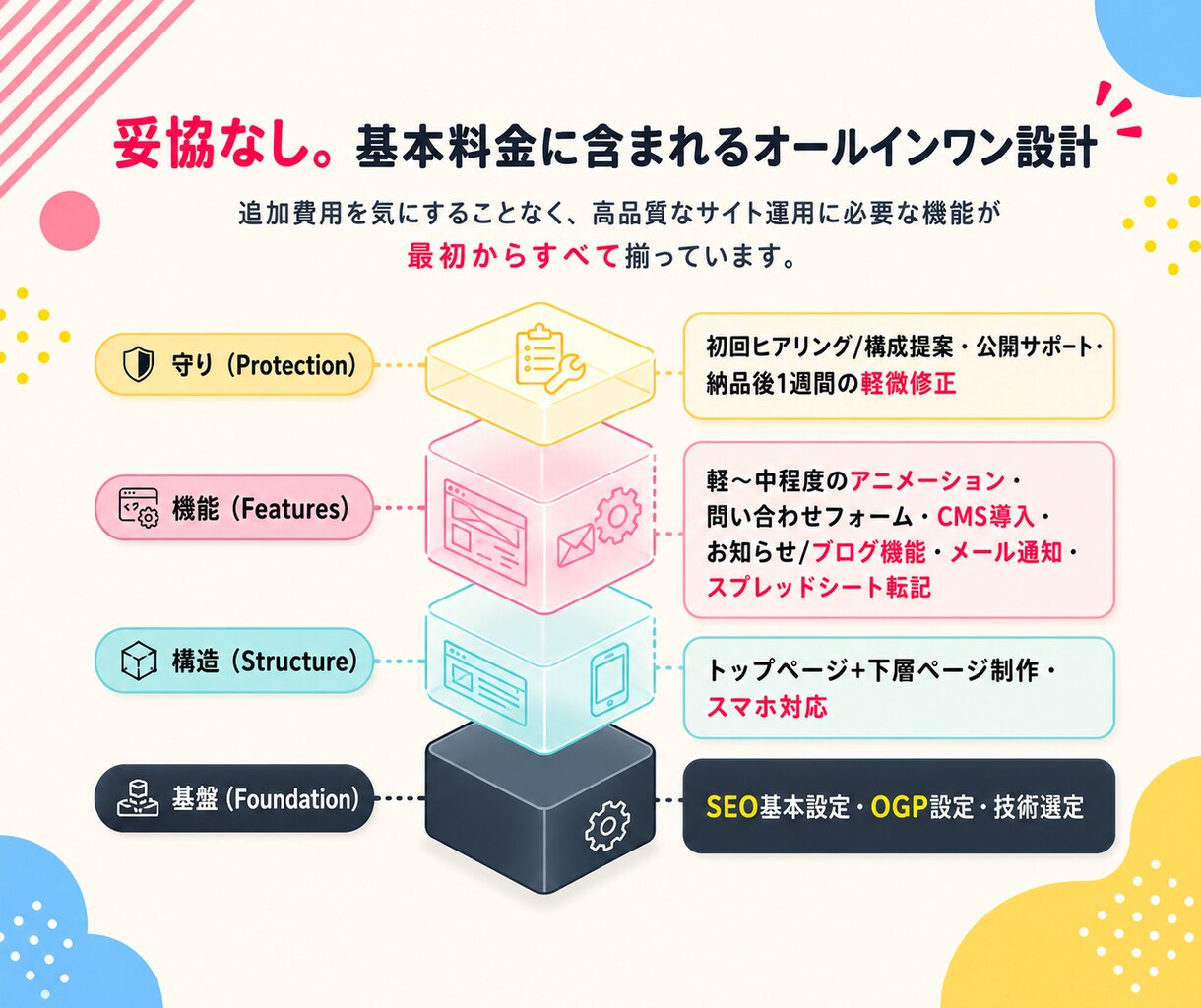 先着1名：高品質なオリジナルサイトを制作します 開発実績20年のSEが1ヶ月徹底サポート イメージ4