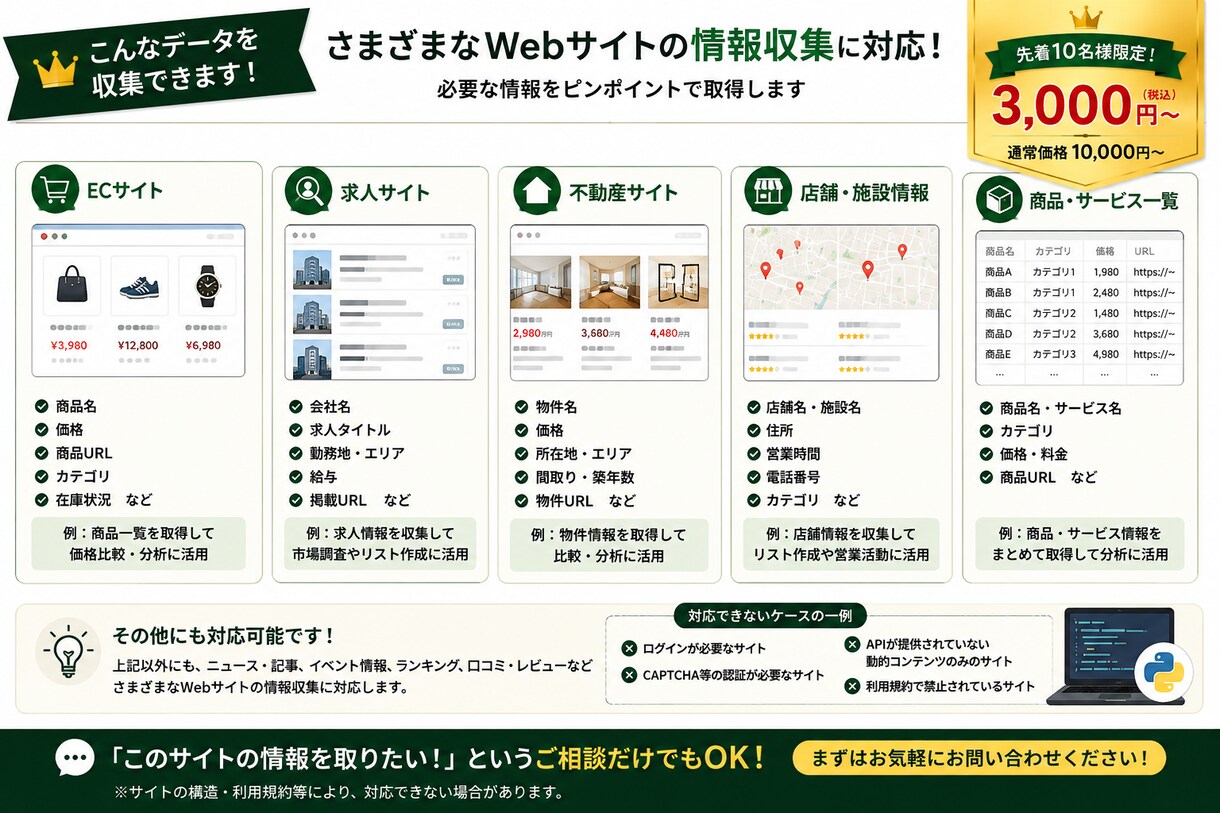 PythonでWeb情報を収集・CSV化します 面倒なWebデータ収集を自動化します イメージ3