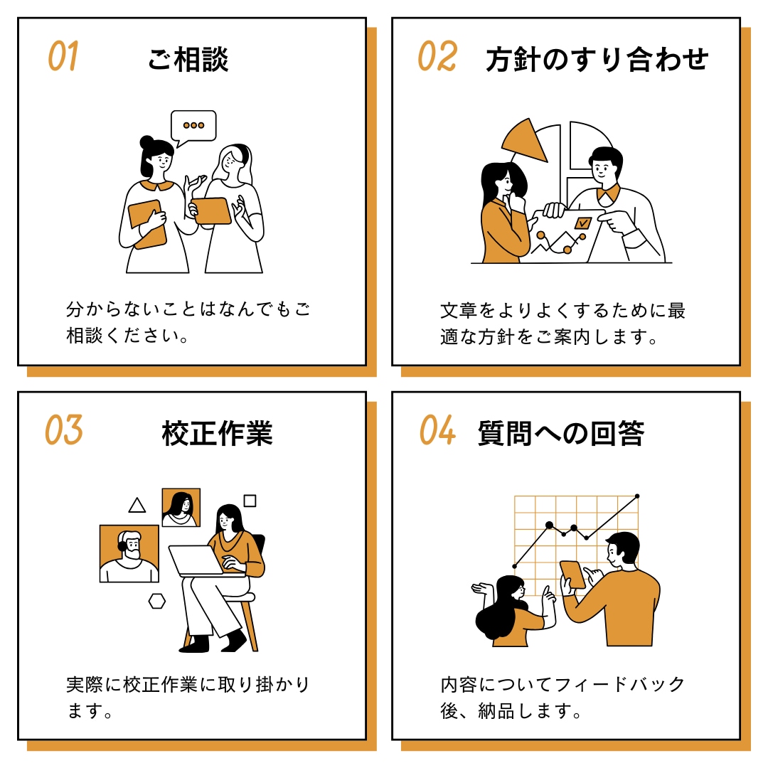 大学教員がレポート添削します 短納期・未着手OK！一緒に単位を取りにいきましょう イメージ4