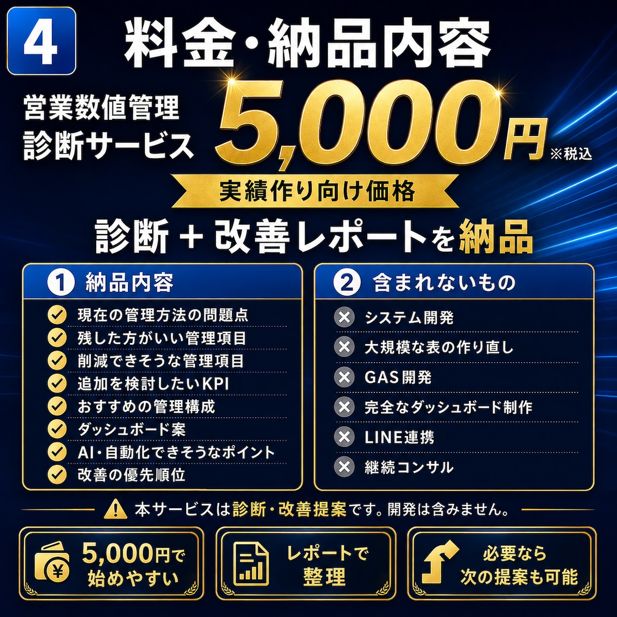 営業数値・KPI管理を診断して改善案を作ります スプレッドシートを確認し見るべき数字・改善点・管理方法を整理 イメージ4