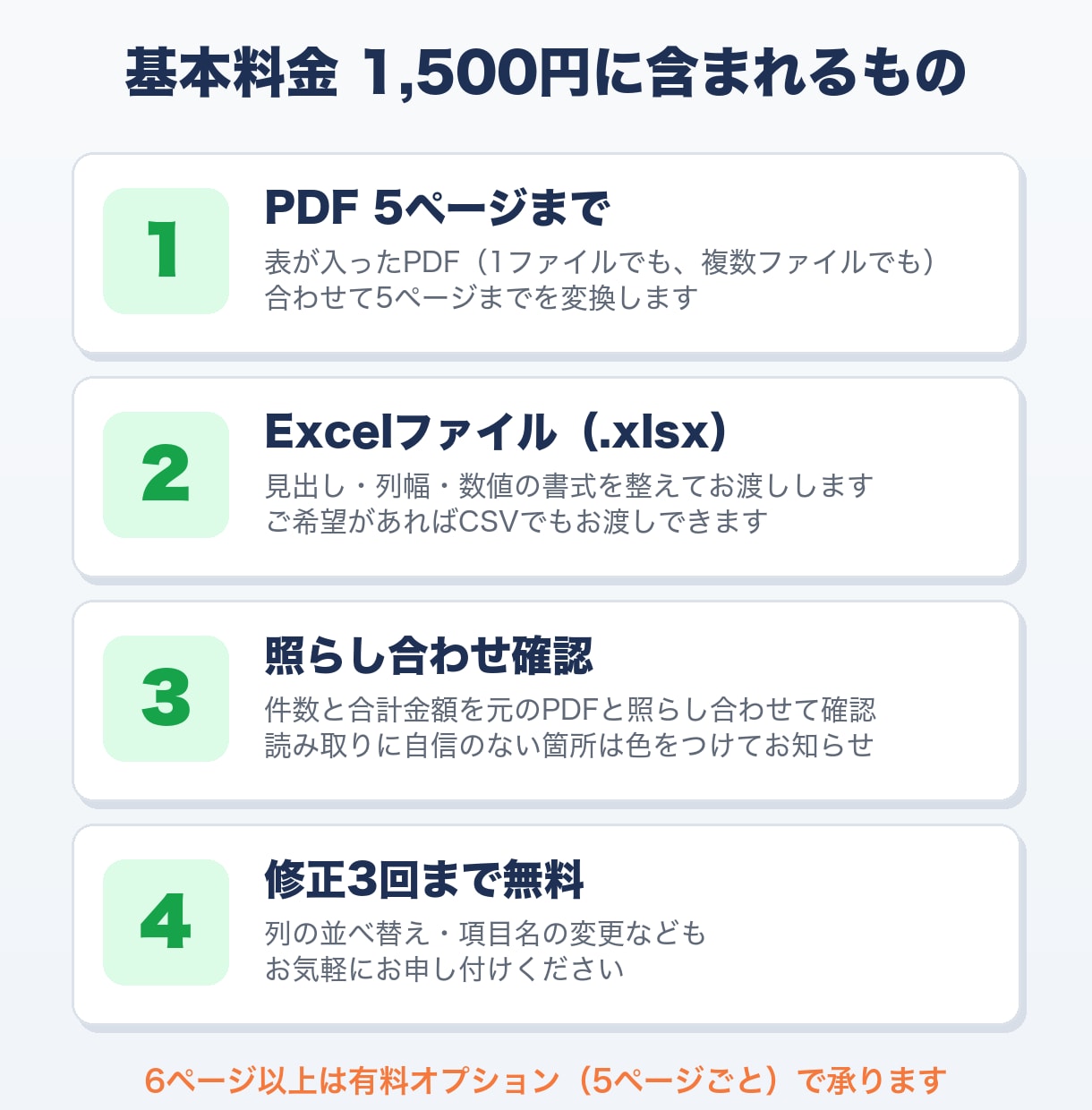 PDFの表をExcel（エクセル）に変換します コピペで崩れる表もOK。5ページまで1,500円・最短翌日 イメージ3
