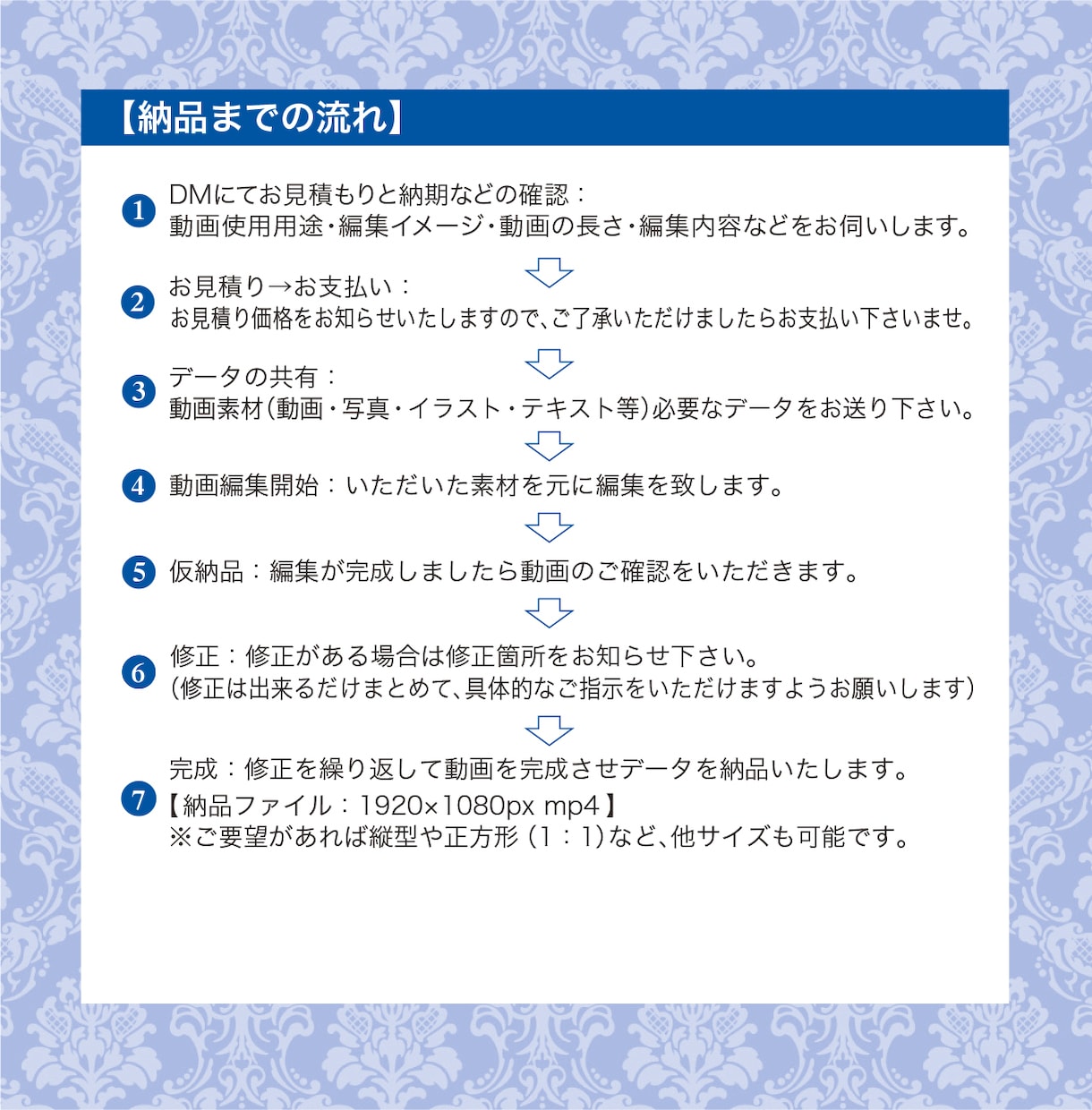 動画編集★高品質な動画を低価格にて作成致します Youtube向け・商品PR・結婚式動画等、各ジャンル対応！ イメージ2