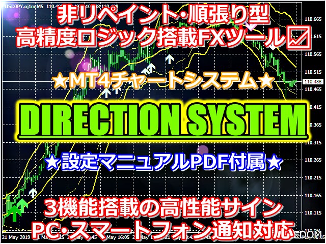 リペイント無し順張りスーパーFXツールを販売します トレードをアシスト⭕押し目・戻りのポイントを分かり易く表示！ イメージ1