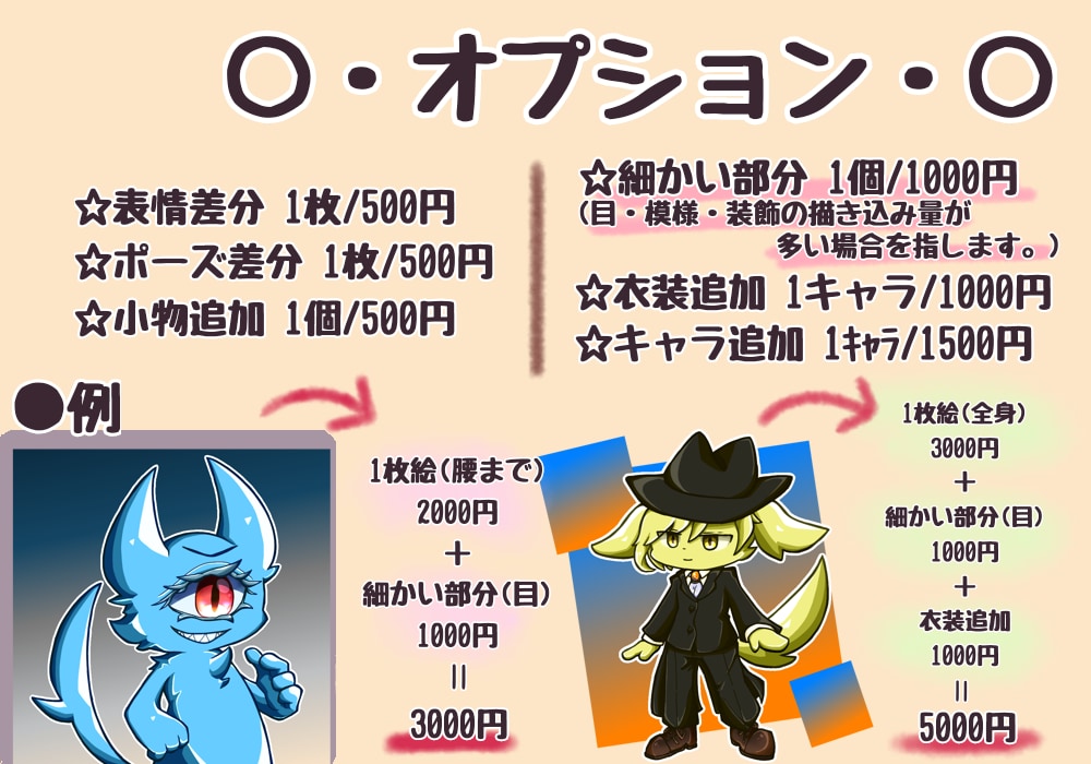 デフォルメ ケモのイラスト描きます ケモノ・マスコット系の可愛いデフォルメが得意です！ イメージ4