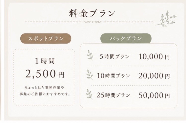 オンライン秘書で、あなたの時間を作ります 1ヶ月1万円からサポートいたします！ イメージ4