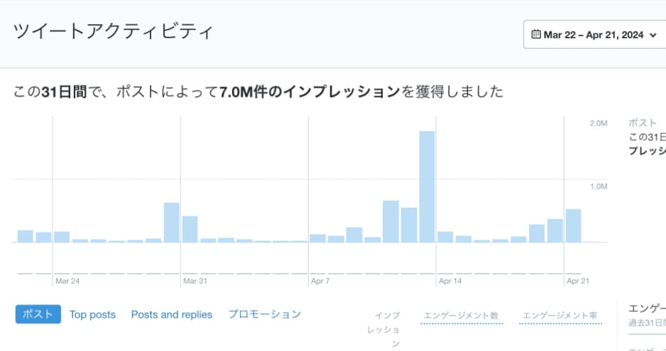 実績50件！X運用の疑問点にお答えします X運用のなんでも相談窓口として活用ください イメージ1