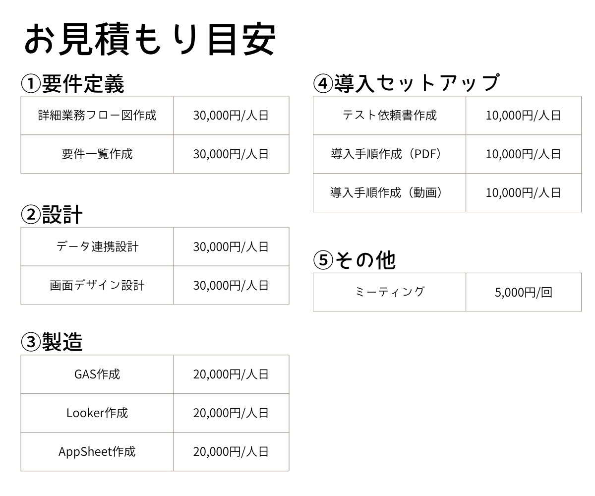 Googleツールの業務効率化、成功支援します 相談→開発→運用サポートまでまるごとお任せください イメージ3
