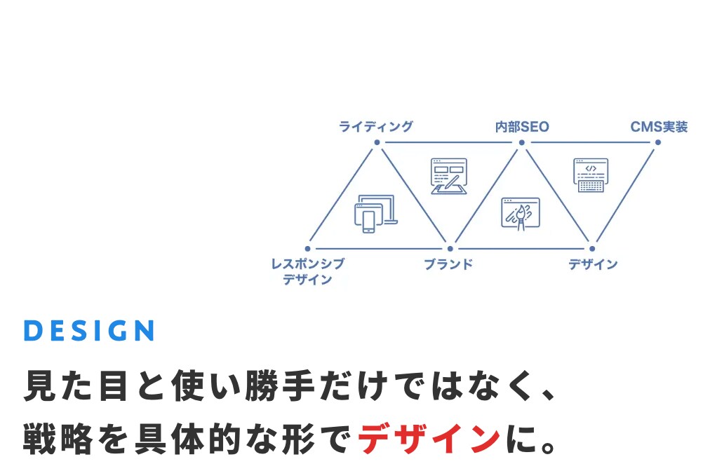 マーケティング戦略に基づいたHPを制作します 【戦略コンサル付き】『集客』&『採用』の事業課題を解決します イメージ3