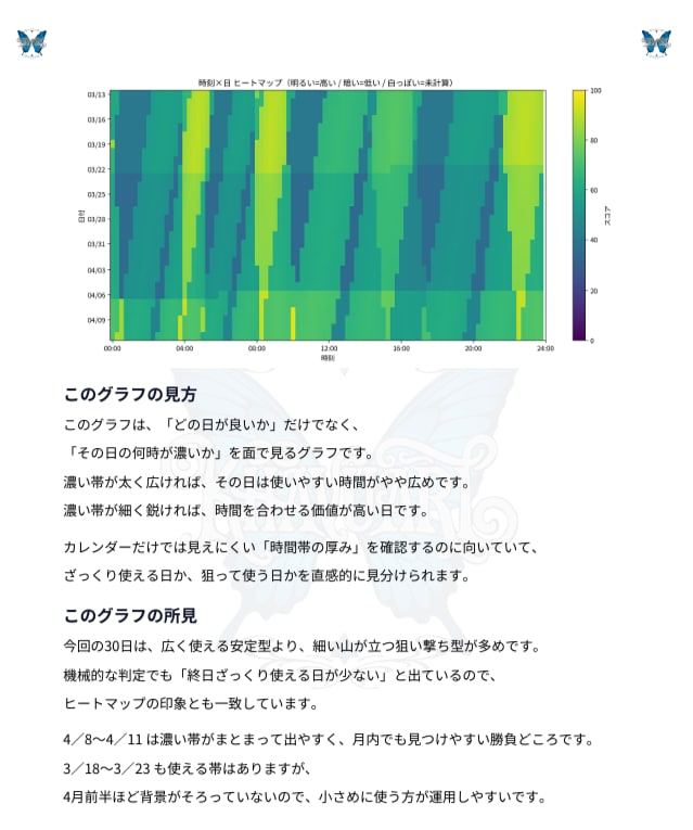 あなたがお金につながりやすい方向と時期を占断します お金になりやすいテーマと動き方まで徹底的に読み解きます イメージ5