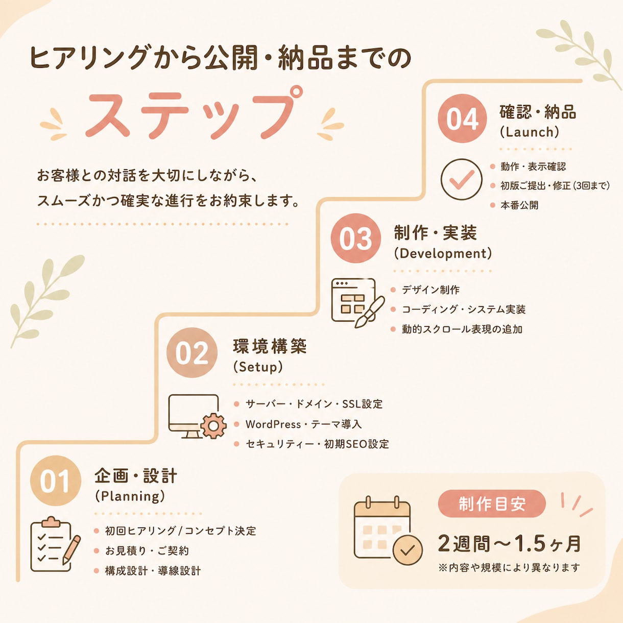 初めてでも安心!信頼されるホームページ制作します HP制作20年以上|個人・開業・法人|WordPress対応 イメージ9
