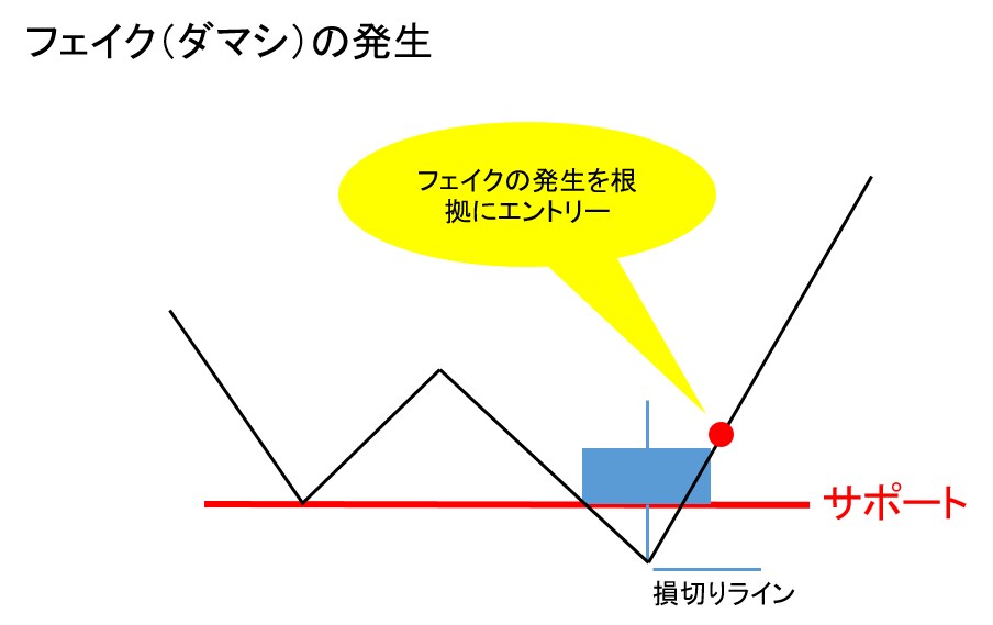 毎日配信「FX今日のトレード戦略」手法を公開します 勝率・利益重視ライントレードで「やり直しFX」 イメージ10