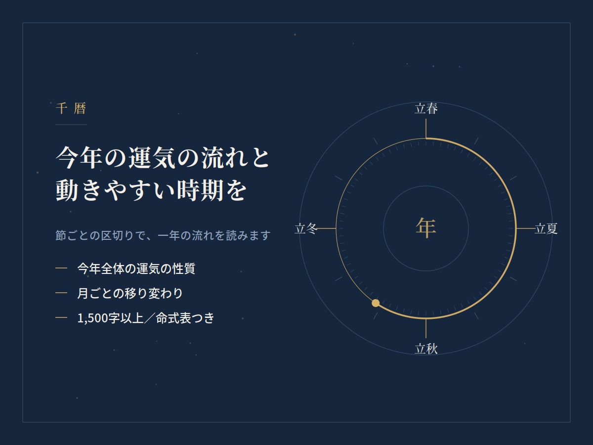 今年の運気の流れと、動きやすい時期をお伝えします いつ動くとよいか。今年の運気を月ごとに イメージ1