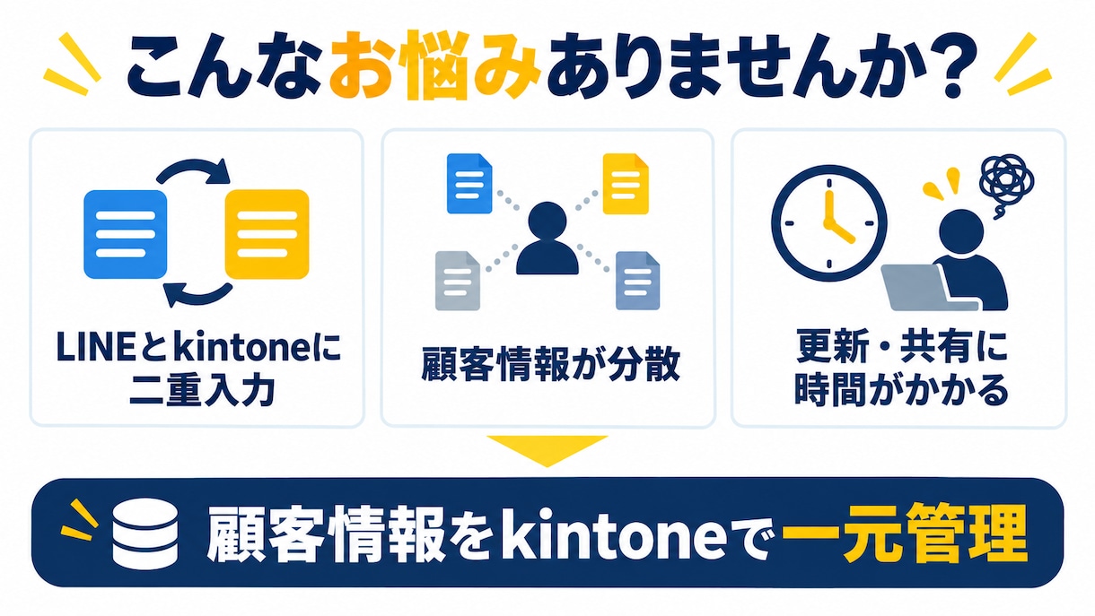 LINE×kintone連携で自動登録します LINEの問い合わせを、kintoneのアプリへ自動で登録 イメージ2