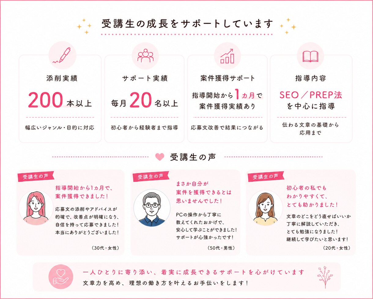 最短即日納品！現役ライター講師が文章の校正をします ライター歴5年の現役講師が文章の校正・校閲、リライト承ります イメージ3