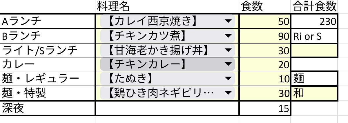 飲食現場の原価・発注管理を回るExcelに整えます 原価が合わない・発注ミスが出る現場を仕組みで整えます イメージ2