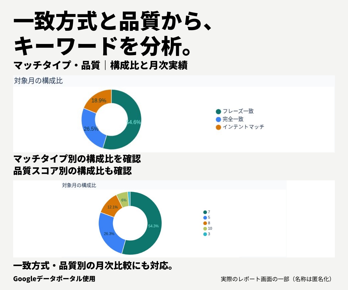 Google広告のレポートテンプレート販売します ≪Google効果測定≫簡単操作でレポート分析を身近に イメージ6
