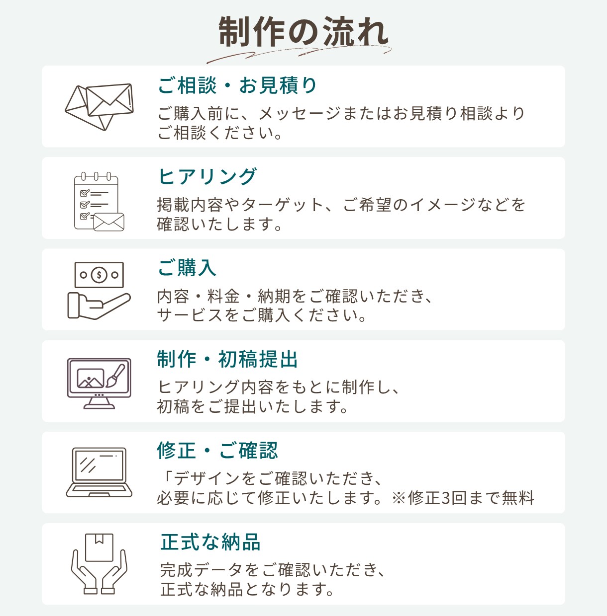 見やすく伝わる図解をデザインします SNS・ブログ・資料などに！情報を分かりやすく整理します イメージ2