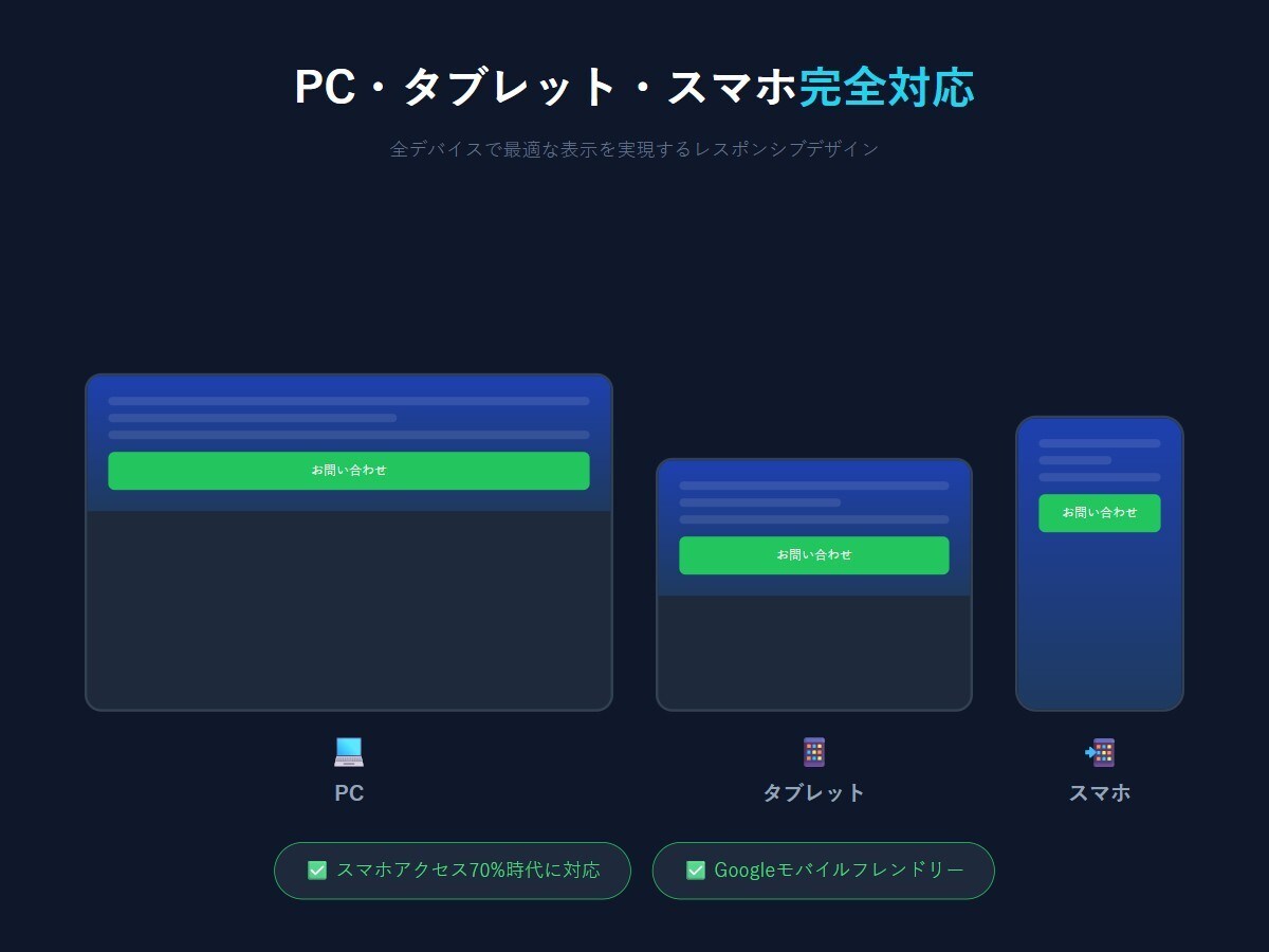 SEO対策LPをWordPressで制作します WordPress×SEO内部対策×スマホ対応×修正3回無料 イメージ6