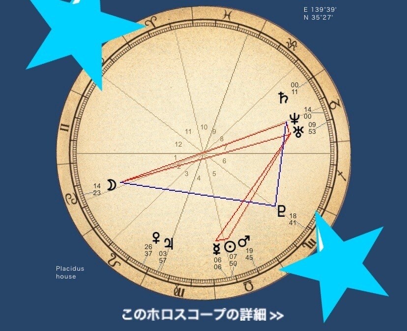 お試し価格！あなたのお悩みタロットで占います お悩みに合った、タロットカード、スプレッドで占います。 イメージ2
