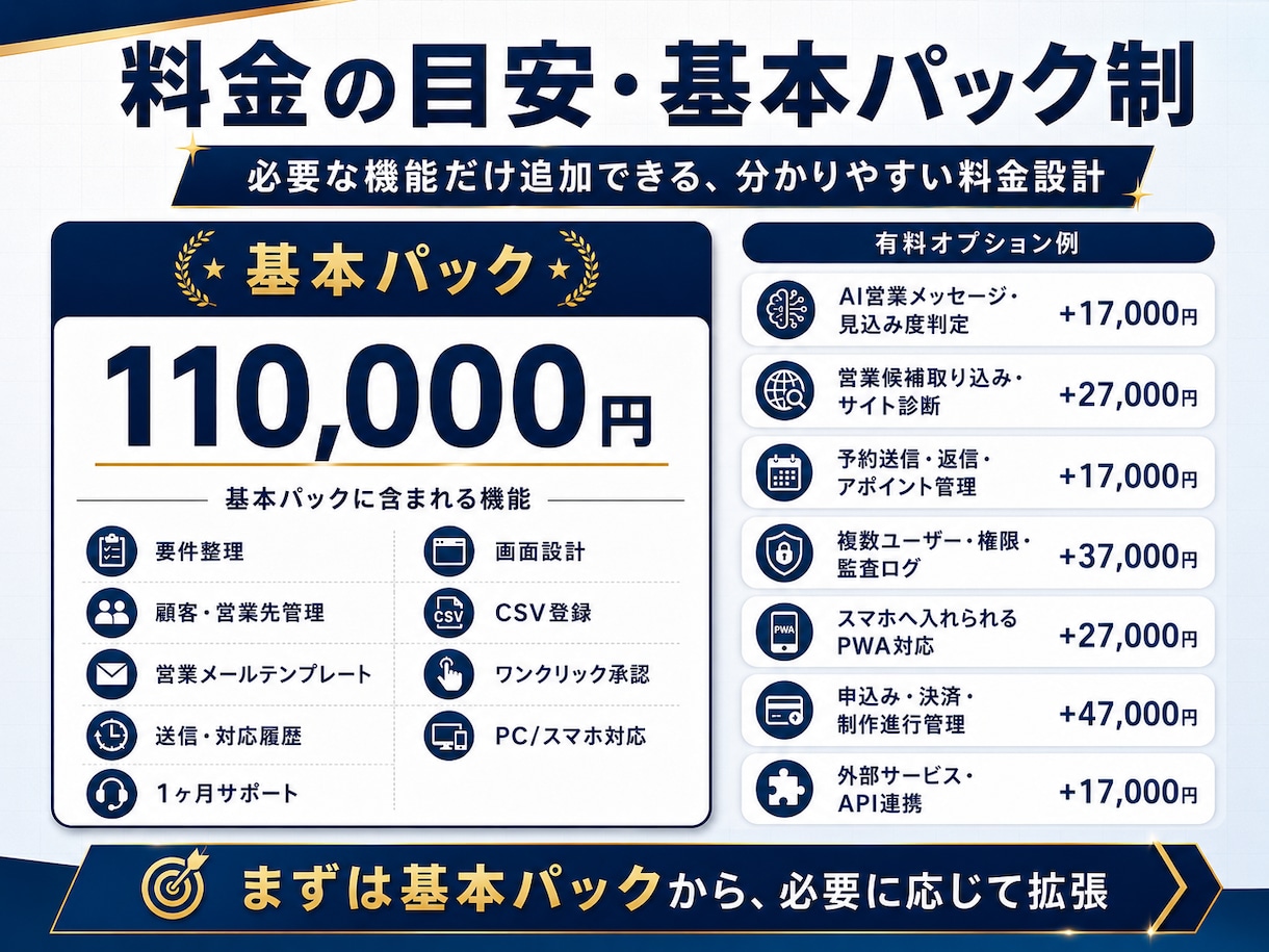 営業自動化・顧客管理システムを制作します 低価格でも安全性・操作性・サポートを妥協しません イメージ3
