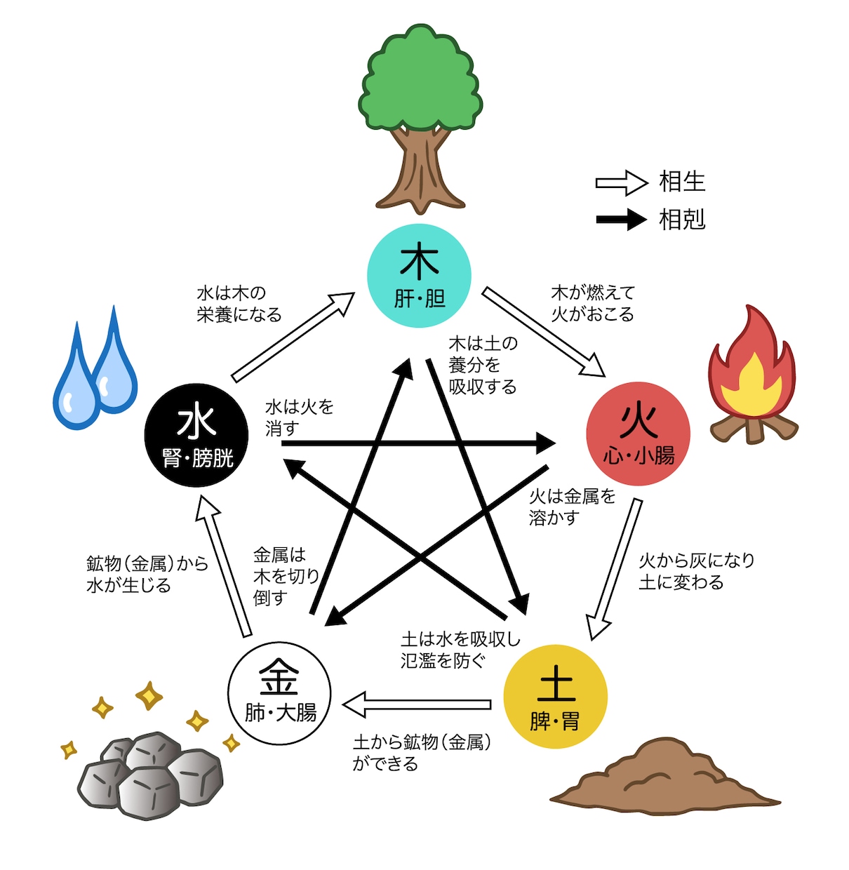 ココロと体を健康にします 親身に聴きます。⭐️ちょっと話すだけでココロも体も健康に⭐️ イメージ4