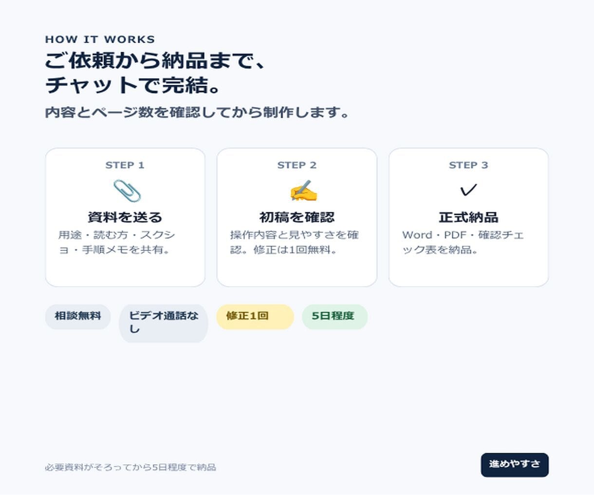 画像付き業務マニュアル・操作手順書を作ります 新人教育・引継ぎをラクに｜Word・PDFで納品 イメージ4