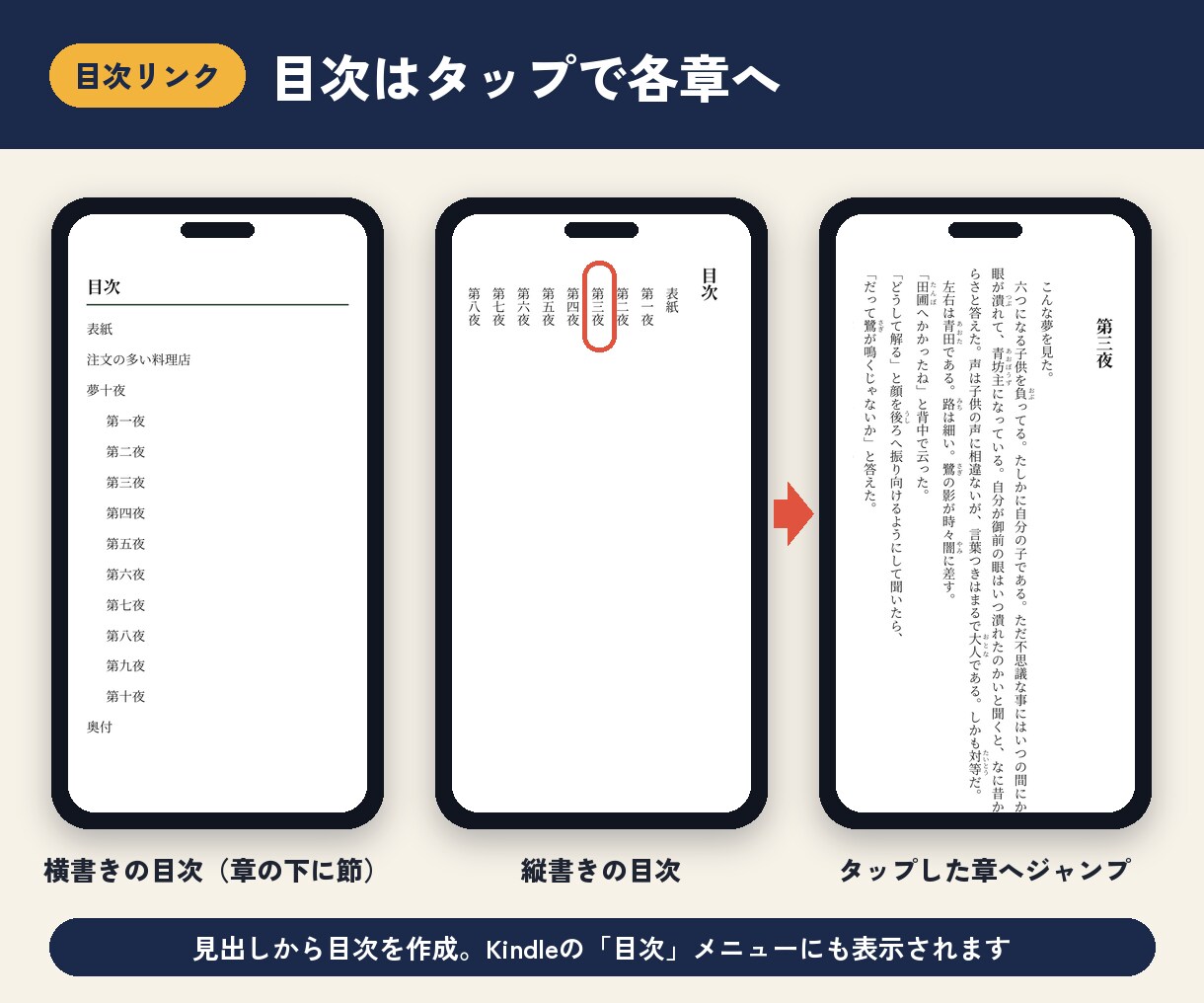 原稿をKindle出版用EPUBに変換します 縦書き・ルビ・目次リンク対応｜ペーパーバックPDFも可 イメージ4
