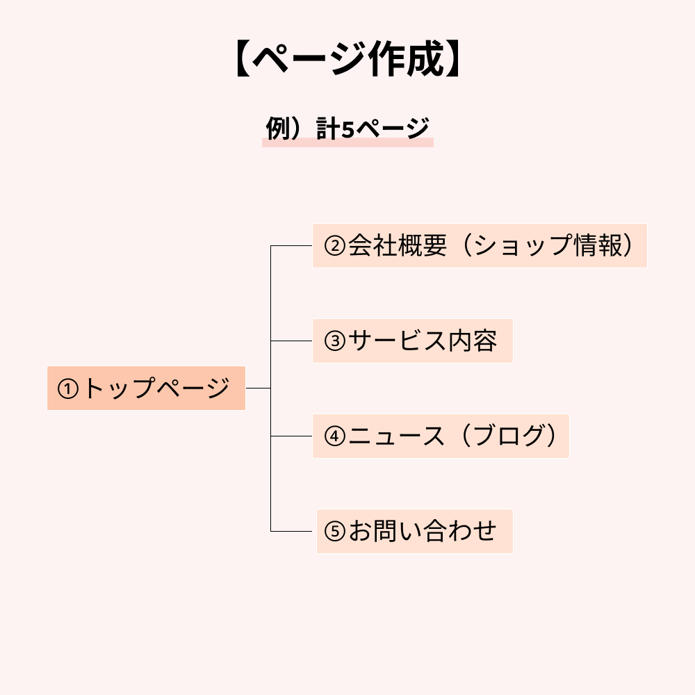 WordPressでホームページ作りますます スマホ対応・デザイン高クオリティ・お客様目線設計 イメージ5