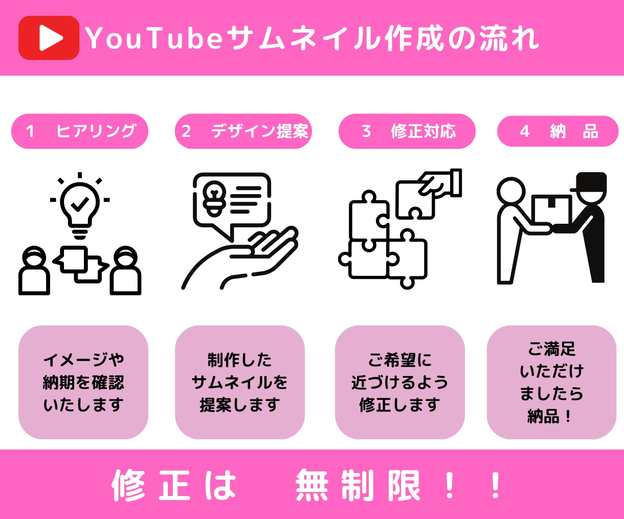 本職が激安で！YouTubeのサムネイル作成します クリック率の上がるのサムネイル画像を作成します イメージ2