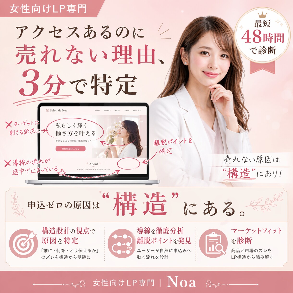 女性に売れるLPに変えます｜原因診断します 申込ゼロの原因→改善優先順位まで明確 イメージ1