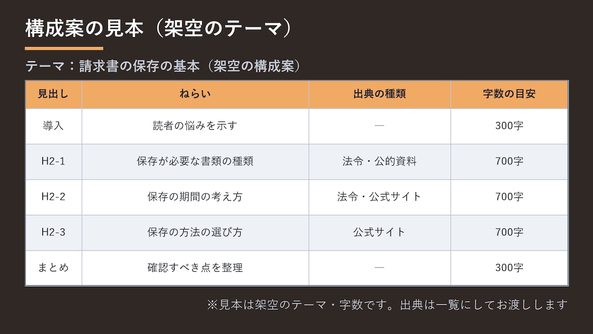 SEO記事を一次情報で裏取りして執筆します 法律・税務・FXなど専門分野のSEO記事を構成案つきで イメージ2