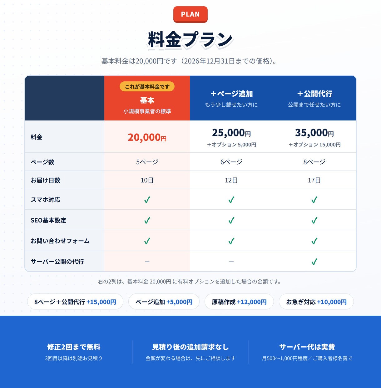 5ページのホームページを20,000円で作ります トップ・サービス・実績・会社概要・お問い合わせの5枚組 イメージ9