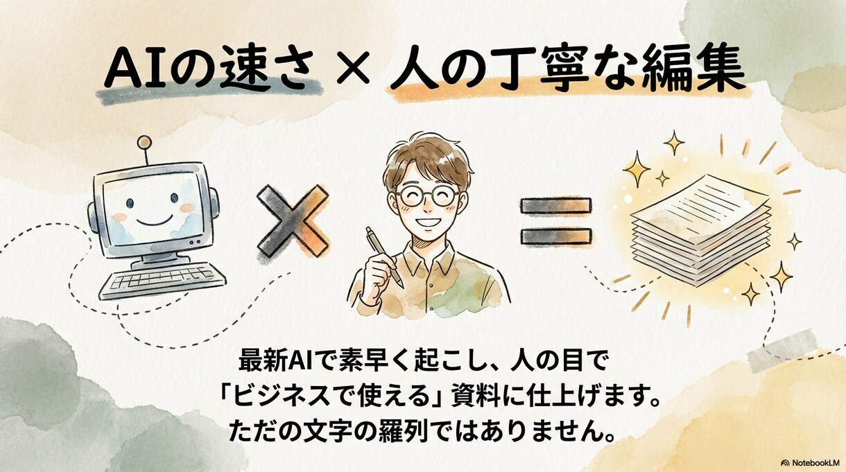 議事録・要約付！AI×人の手で文字起こしします 「読む時間がない」を解決。決定事項・ネクストアクションを整理 イメージ3