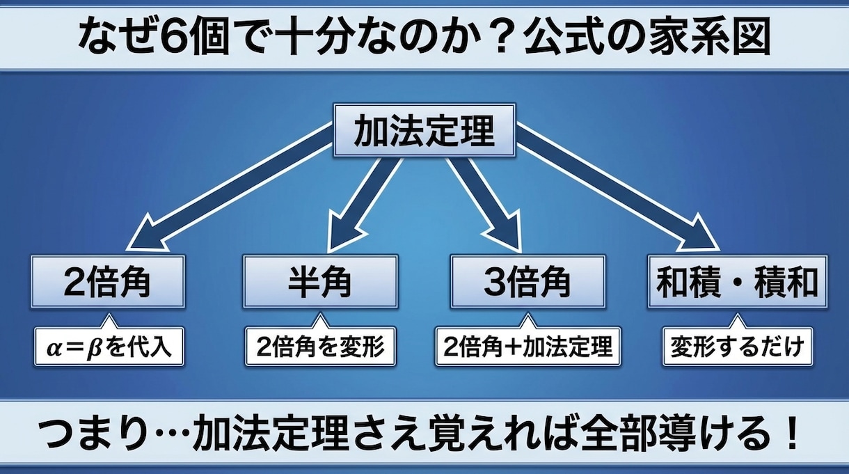 体験【中学生・高校生対象】数学受験対策します 【体験授業】数学ワンポイントレッスン イメージ2