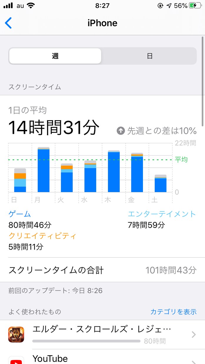 エルレジェの立ち回りを教えます 絶対に強くなりますので安心してください イメージ1