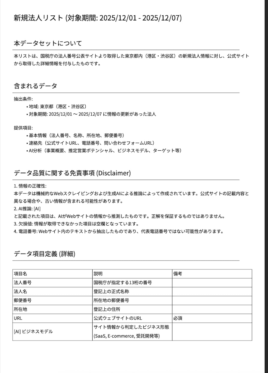AIで営業ポテンシャル付き法人リストを提供します 【12/27更新】設立1週間×AIスコアでアポ獲得を劇的改善 イメージ6