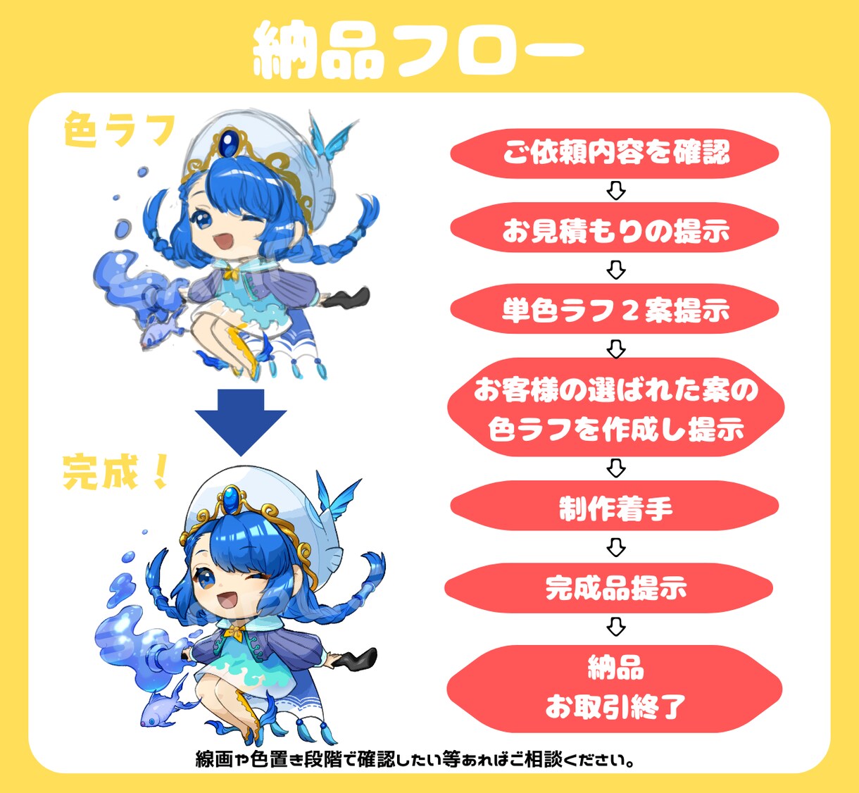 生き生きとしたミニキャライラスト作成いたします 小物２つまで無料！ラフ段階修正無制限です♪ イメージ6