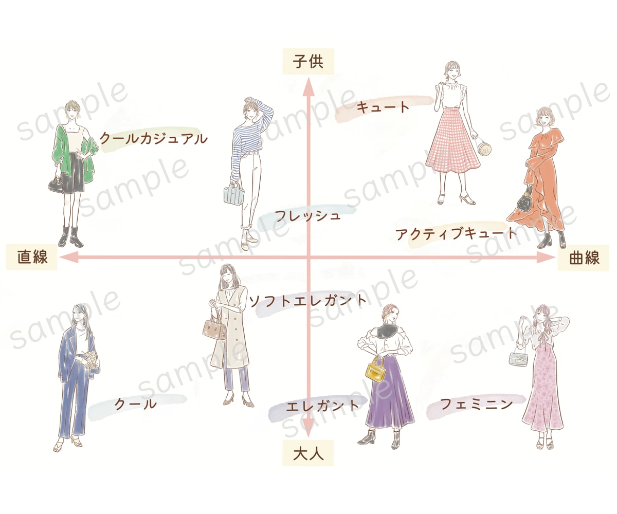 商用OK！かわいい顔タイプ診断イラストご提供します 10点セット即納＊サロンの資料やSNS投稿に◎ イメージ7