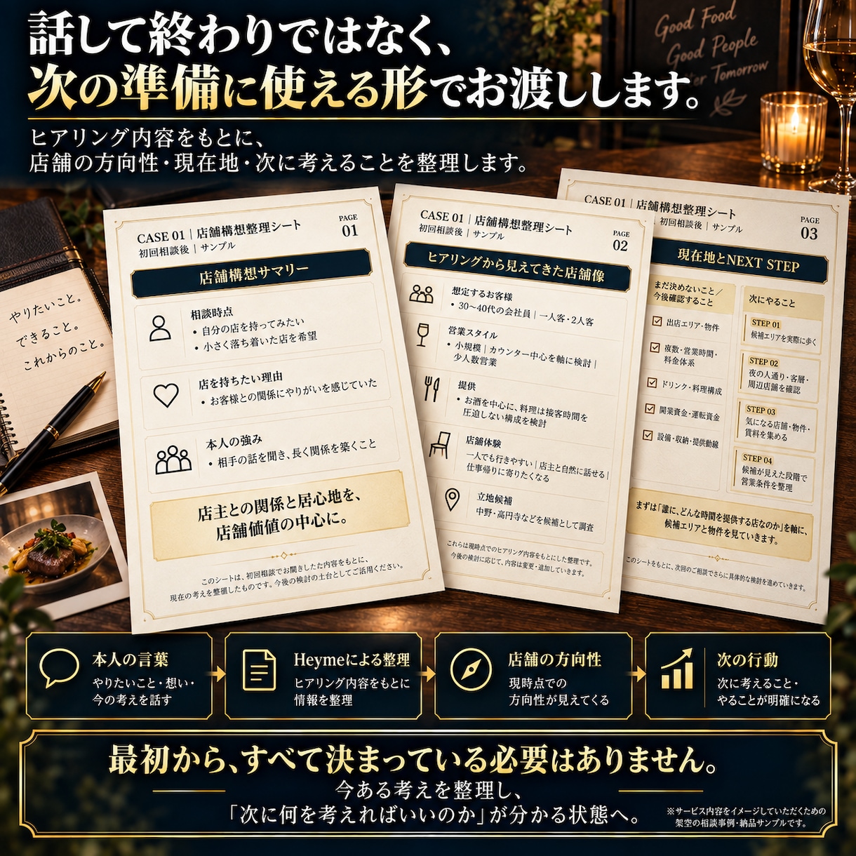 飲食店開業前の運営・動線を整理します 何を決めればいいか分からない段階から相談できます イメージ5