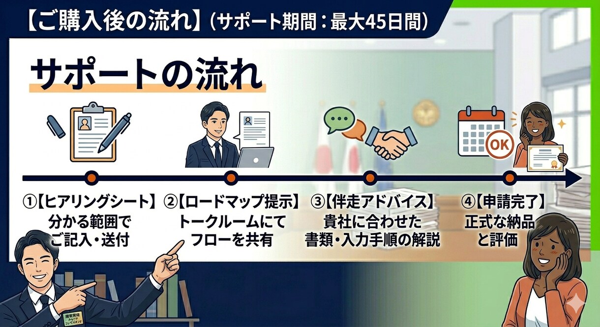 全省庁統一資格◆元発注者が伴走支援【5千円】します 今だけ5000円！元発注者が資格取得を45日間親身にサポート イメージ7