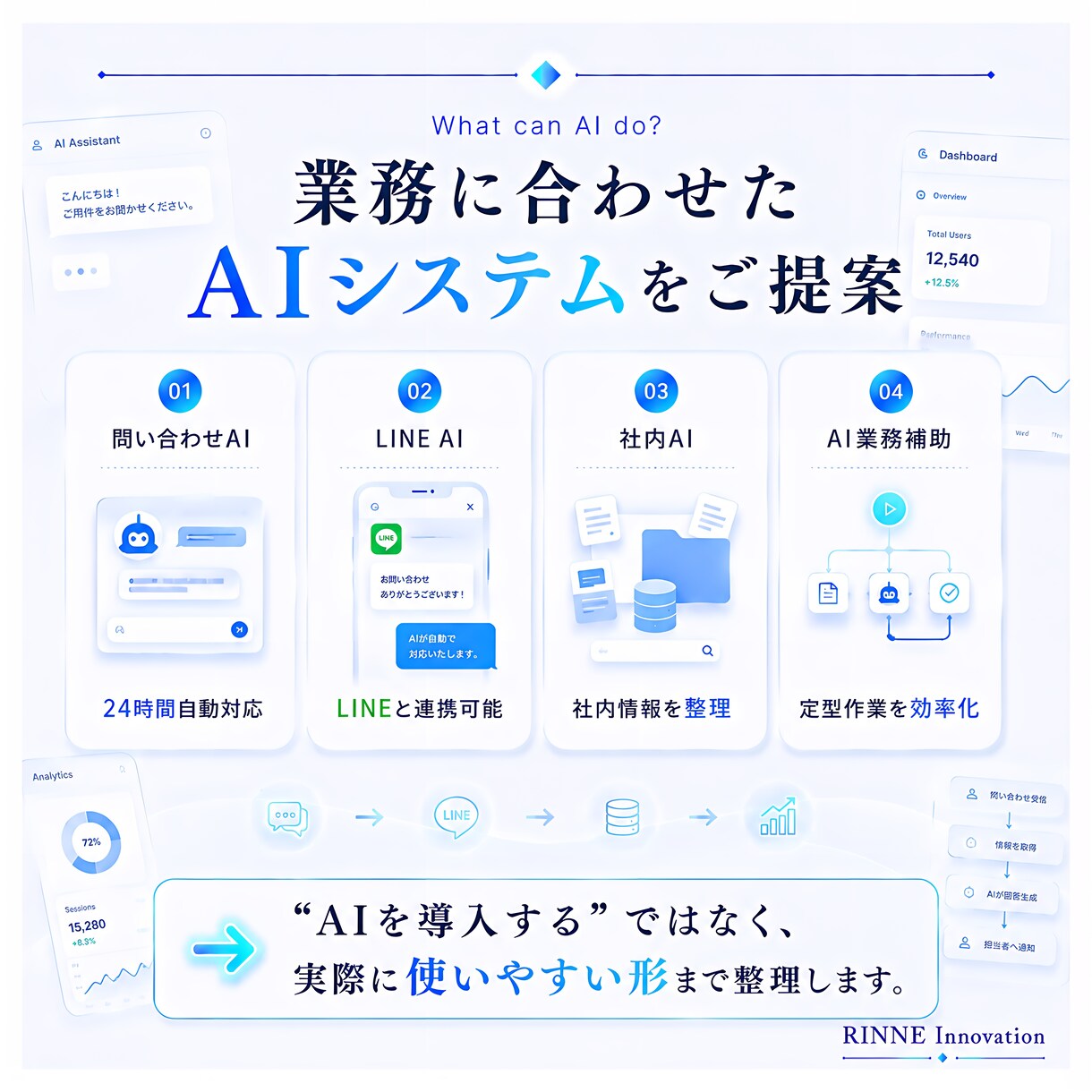専用AIシステム【5名様限定】5万円で構築します 独自AI開発者が業務に合わせて設計・構築します イメージ3