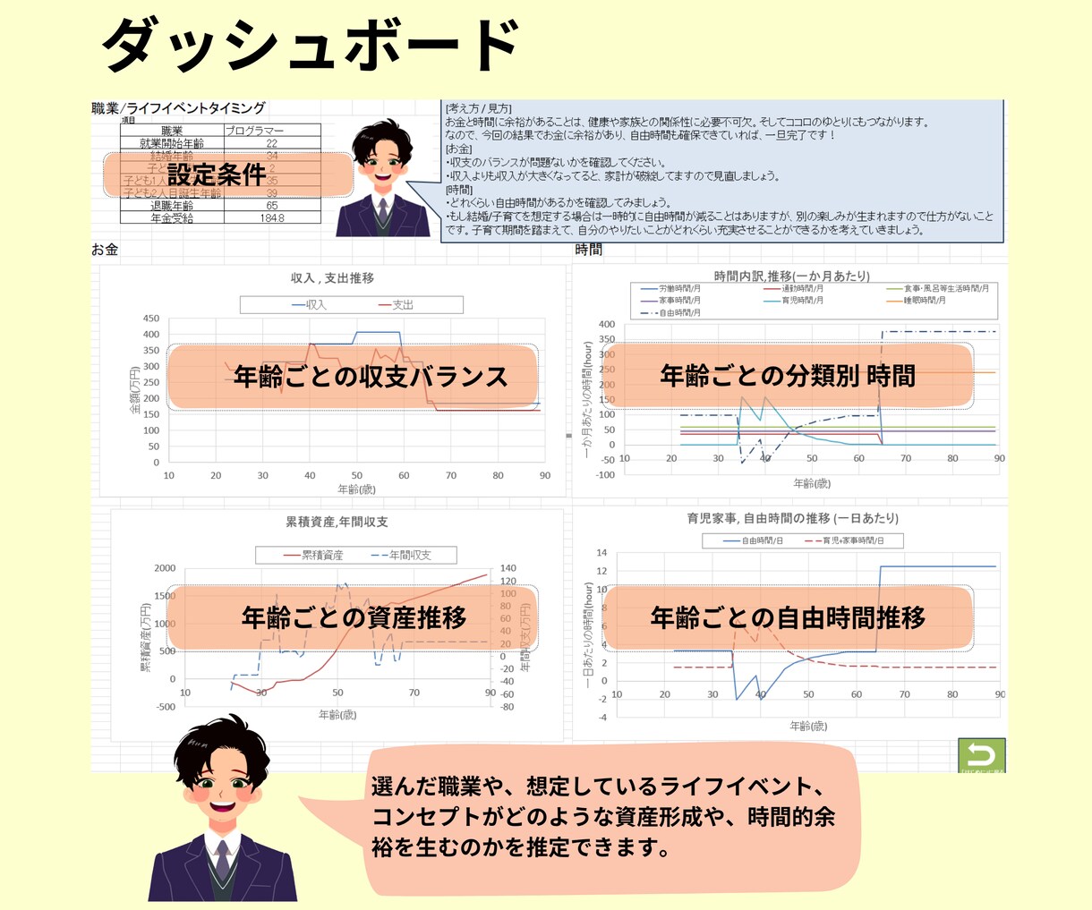 あなたにあった生き方を設計するツールをお渡しします 職業、ライフコンセプトを含めたお金と時間のトータルデザイン イメージ9